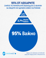9 от 10 лекари препоръчват минерална вода за по-добро здраве