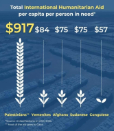 Дали наистина палестинците в Газа са оставени на произволя на съдбата?