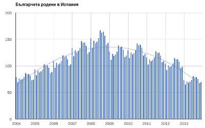 Българчетата родени в чужбина и новата ми най-любима карта