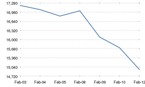 Японските пазари се сринаха с 20% от декември до сега