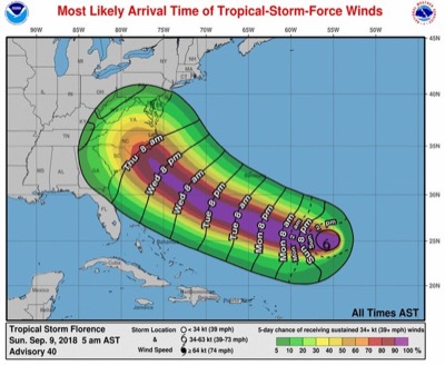 Ураганът Флорънс достигна категория 3, като наближава бреговете на САЩ 