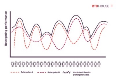 Ретаргетинг х 2