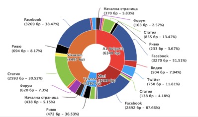 Какви са клиентските оплаквания в телекомуникациите?