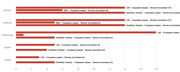 Как да открием причините зад недоволството на клиентите чрез иновативен медия мониторинг?