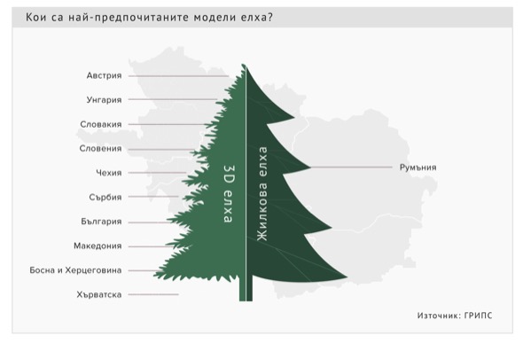 Проучване: Как хората в 12 страни избират коледни елхички