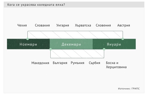 Проучване: Как хората в 12 страни избират коледни елхички