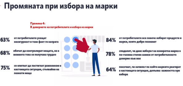 Близо 42 на 100 от потребителите са пазарували за първи път онлайн по време на изолацията