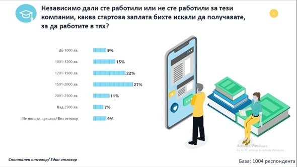 Кои са новите модели на работа в контекста на новата реалност?  или  Какви са тенденциите на работната среда на бъдещето? 