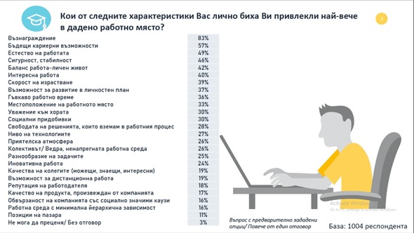 Кои са новите модели на работа в контекста на новата реалност?  или  Какви са тенденциите на работната среда на бъдещето? 