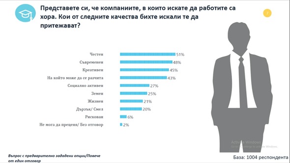 Кои са новите модели на работа в контекста на новата реалност?  или  Какви са тенденциите на работната среда на бъдещето? 