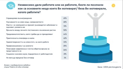 Кои са новите модели на работа в контекста на новата реалност?  или  Какви са тенденциите на работната среда на бъдещето? 