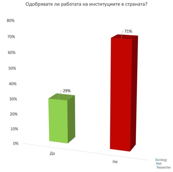 Проучване: Кой ще влезе в състава на новия парламент