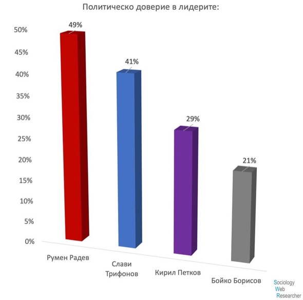 Проучване: Кой ще влезе в състава на новия парламент