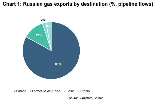 Кофас: Нарастващото напрежениe между Русия и Украйна застрашава световните пазари