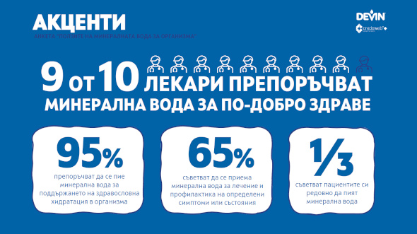 Електролитният баланс – ключ към здравето при активно спортуващи